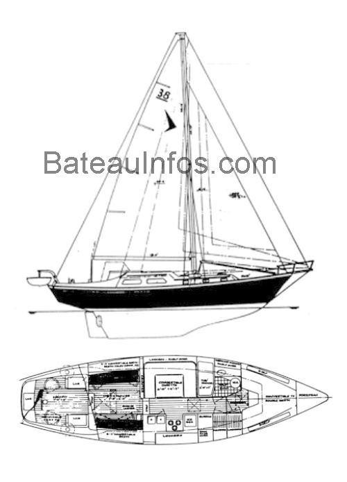 Seafarer 38 fiche technique et avis